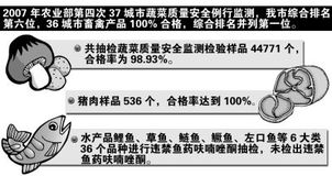 从畜禽产品100%合格看垂钓产业的质量监管新启示